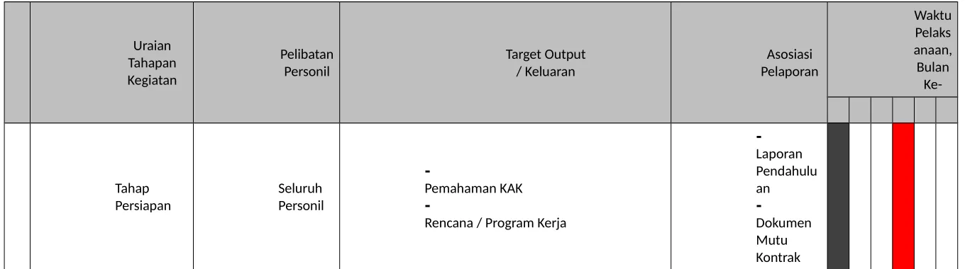Tabel 2.1PROGRAM KERJA KONSULTAN