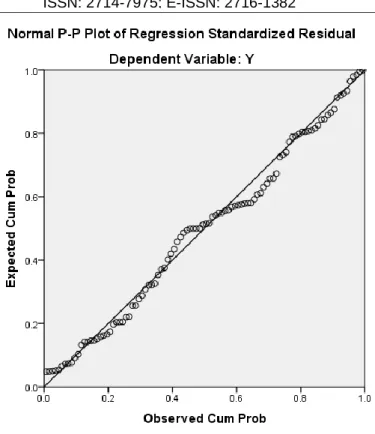 Gambar 3. Normalitas Plot  b.  Uji Multikolinier 