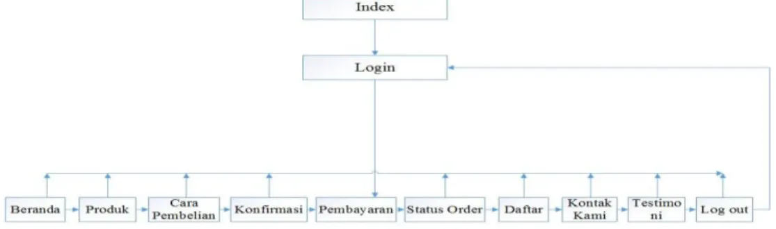 Gambar 13  Halaman Login Admin 