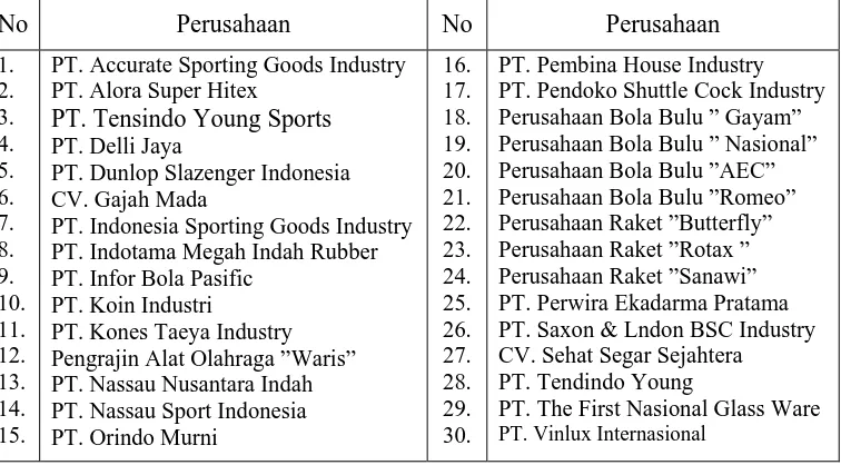 Tabel 1. Daftar Perusahaan Penghasil Alat-alat Olahraga Di Indonesia, 2006 