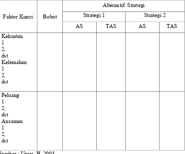 Tabel 6. QSPM (Quantitative Strategic Planning Matrix) 
