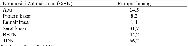 Tabel 1. Komposisi Zat Makanan Rumput Lapang (% BK)* 