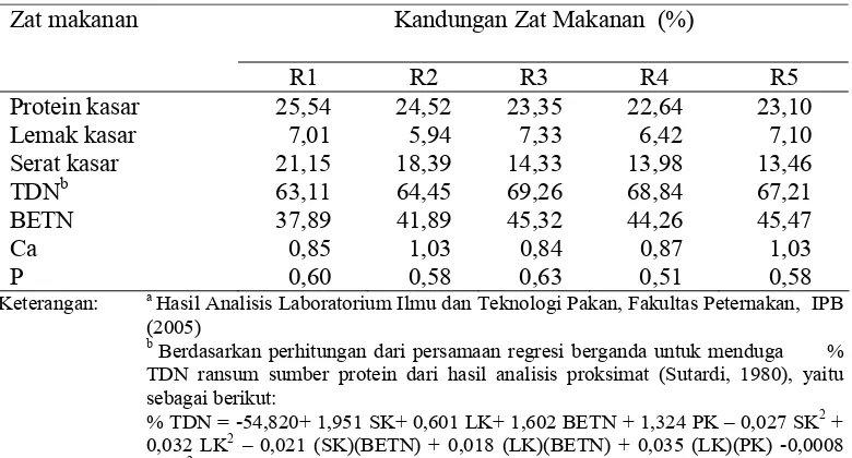 Tabel 5. Komposisi Zat Makanan Hasil Analisa (%BK)a 
