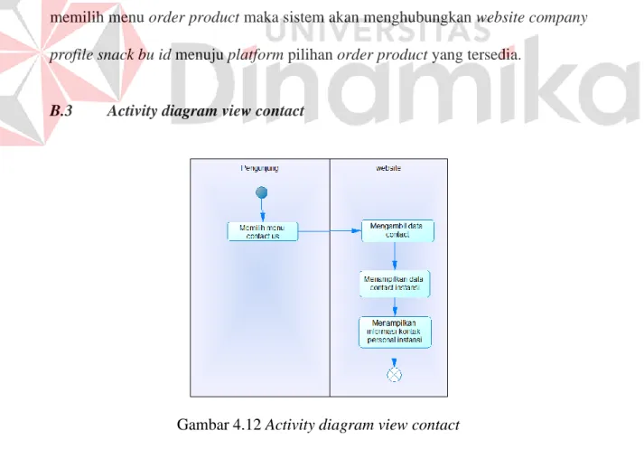 Gambar 4.12 Activity diagram view contact 
