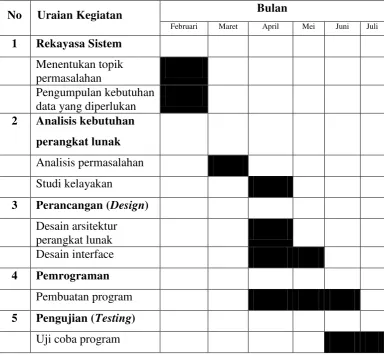Tabel 1.1 Jadwal Kegiatan 