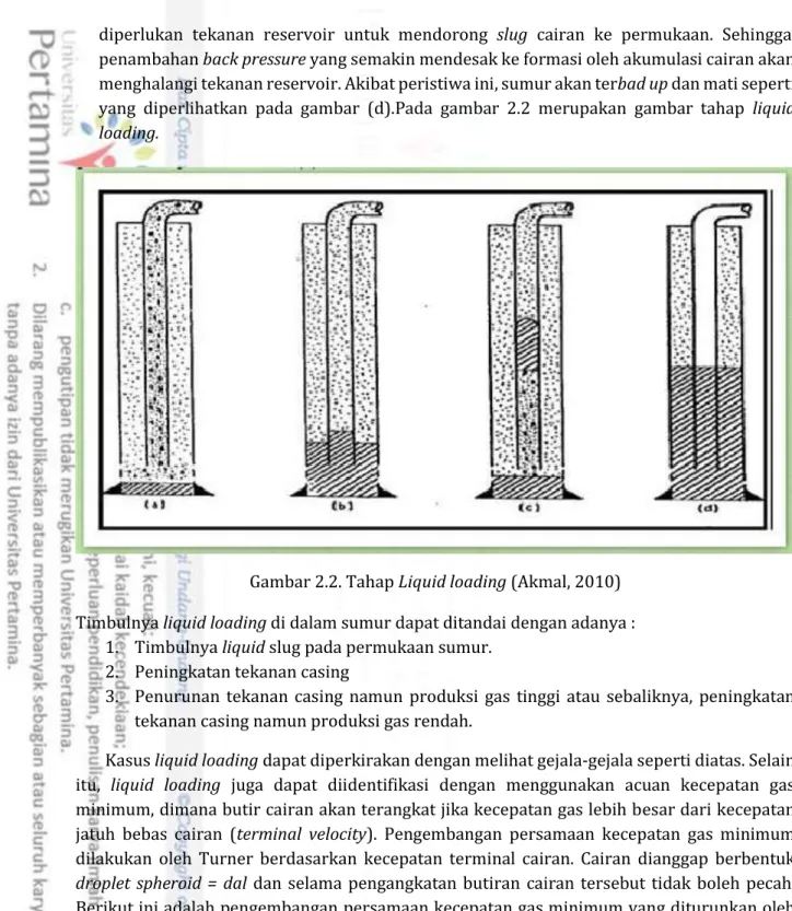 Gambar 2.2. Tahap Liquid loading (Akmal, 2010)  Timbulnya liquid loading di dalam sumur dapat ditandai dengan adanya : 