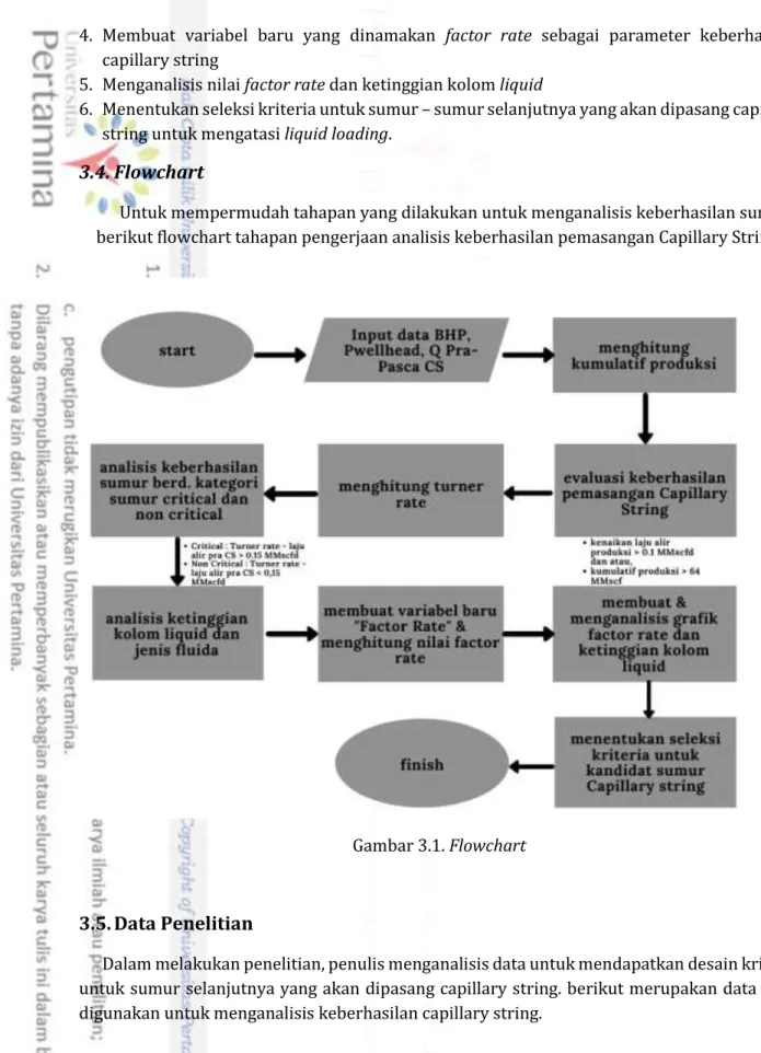 Gambar 3.1. Flowchart 