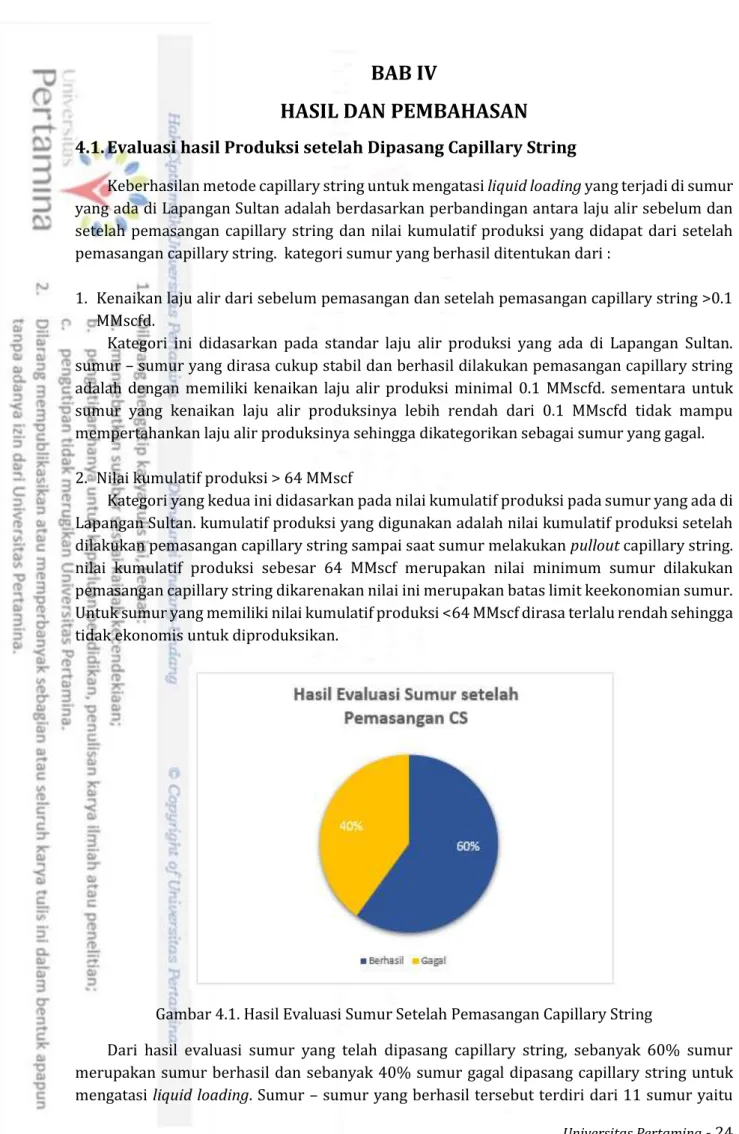 Gambar 4.1. Hasil Evaluasi Sumur Setelah Pemasangan Capillary String 