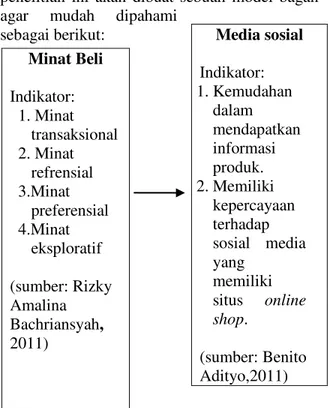 Gambar 2.1 Kerangka Konseptual  2.2 Ruang Lingkup Penelitian 