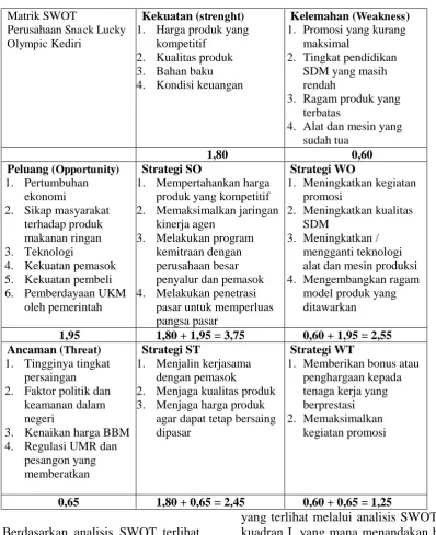 Tabel. 4. Matrik SWOT  