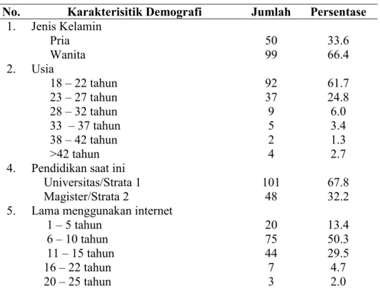 Tabel 1. Karakteristik Demografik Responden 