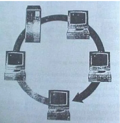 Gambar 3.2 Topologi Ring Network