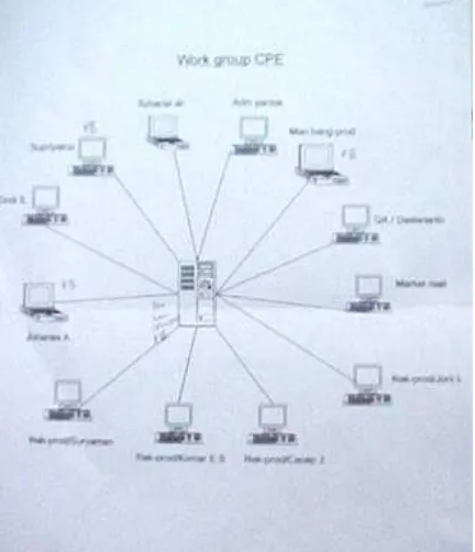 Gambar 4.1 Workgroup CPE