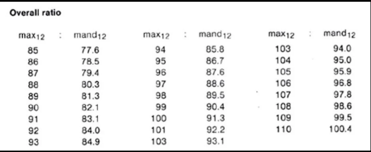 Gambar nilai rata-rata untuk rasio keseluruhan dan anterior (dalam mm) 