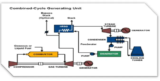 Gambar 13. Rangkaian Kerja Generator Set 