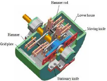 Gambar 1. Hammer mill (Xuan, et.al, 2012)  Hammer mill terdiri dari bagian-bagian sebagai berikut