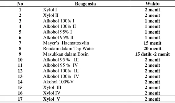 Tabel 4. Tahap Pewarnaan Mayers Hematoxylin Eosin 