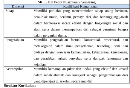 Tabel 1 : Standar Kompetensi Lulusan