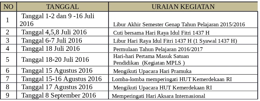 Tabel 6. Uraian Rencana Kegiatan SMK Pelita Nusantara 2 Tahun Ajaran 2016/2017