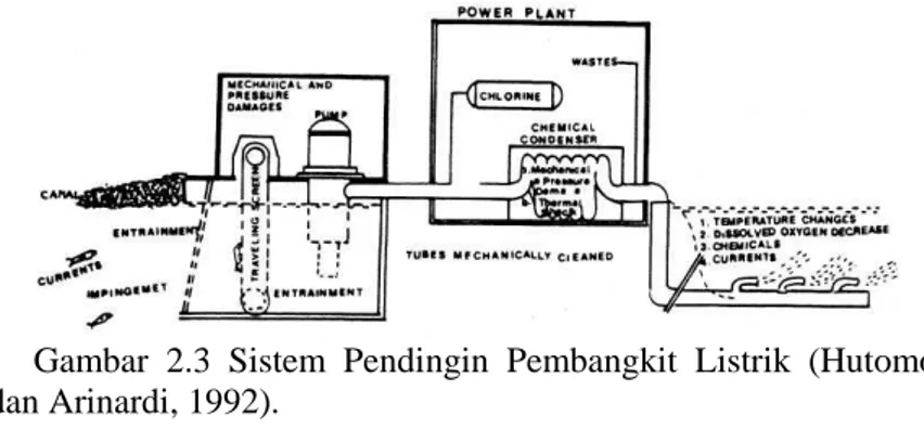 Gambar  2.3  Sistem  Pendingin  Pembangkit  Listrik  (Hutomo  dan Arinardi, 1992). 