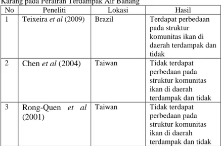 Tabel  2.1.  Beberapa  Penelitian  Mengenai  Struktur  Komunitas  Ikan  Karang pada Perairan Terdampak Air Bahang 