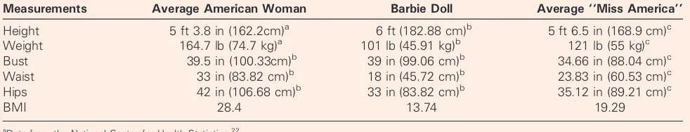 Table 1. Comparison of Body Measurements for the Average American Woman, Barbie Doll, and the Average‘‘Miss America’’