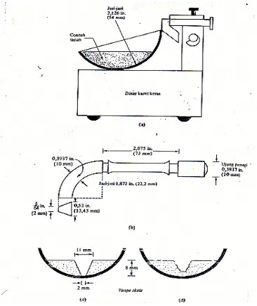 Gambar 5. Uji batas cair : a) alat untuk uji batas cair, b) alat untuk menggores, d)contoh