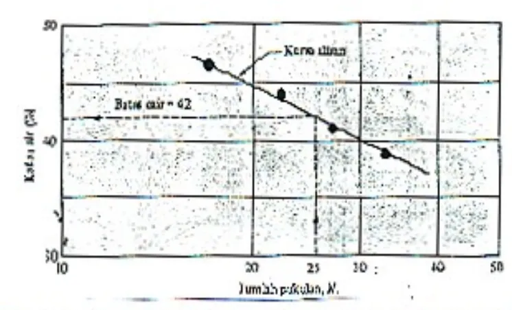 Gambar 6. Kurva aliran