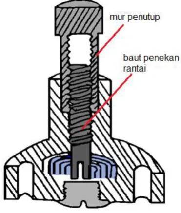 Gambar 1. 10 Transioner Manual 