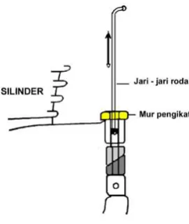 Gambar 1. 11 Tensioner Tipe Otomatis 