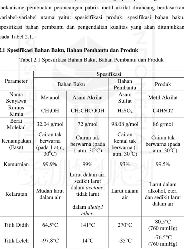Tabel 2.1 Spesifikasi Bahan Baku, Bahan Pembantu dan Produk 