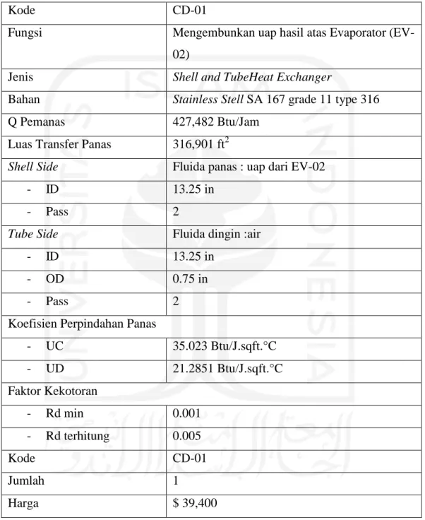 Tabel 3. 5 Spesifikasi Condensor 