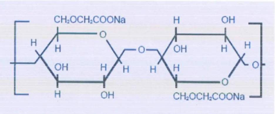 Gambar 2. Struktur kimia CMC (Kamal, 2010) 