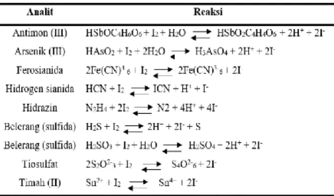 Tabel  3.  Spektrum  Kelompok  Senyawa  Fenol 