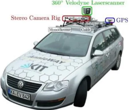 Gambar II.7 KITTI Autonomous Driving Platform Annieway [13]. 