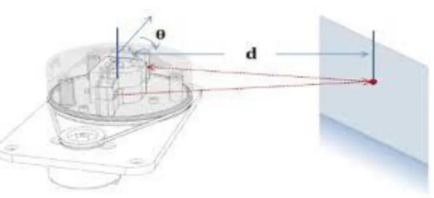 Gambar II.4 Prinsip Kerja Lidar [12]. 