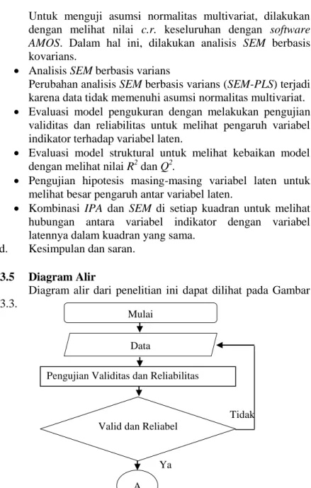 Diagram  alir  dari  penelitian  ini  dapat  dilihat  pada  Gambar  3.3. 