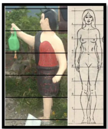 Gambar 2. Perbandingan patung Uli III  Sumber: Joy Endiko Manik 