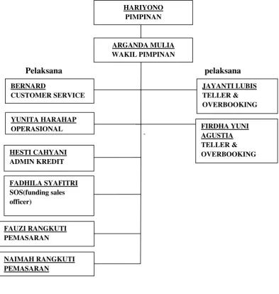 Gambar 2.3 