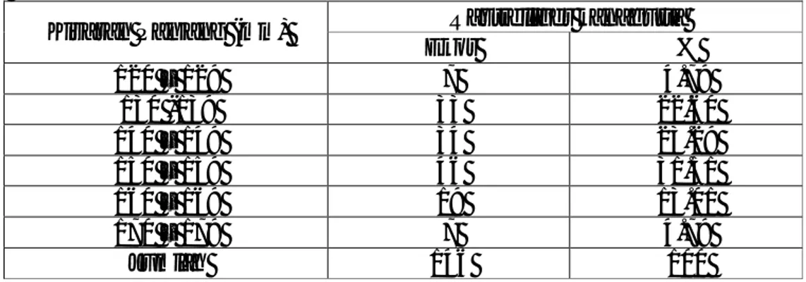 Tabel  5.  Kisaran  ukuran  panjang  (mm)  dan  Jumlah  (ekor  dan  %)  ikan 