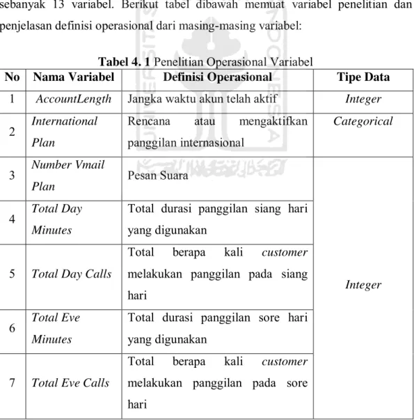 Tabel 4. 1 Penelitian Operasional Variabel 