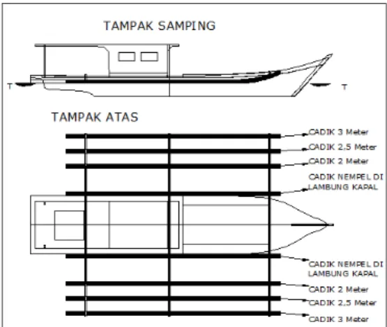 Tabel  2.  Ukuran  utama  kapal  nelayan  3 GT. (Nurhasanah 2014)  Kapal  nelayan 3  GT  Data kapal L  10,23 Meter B  2,00   Meter    H 1,33   Meter  T  0,44   Meter  Cb  0,56 