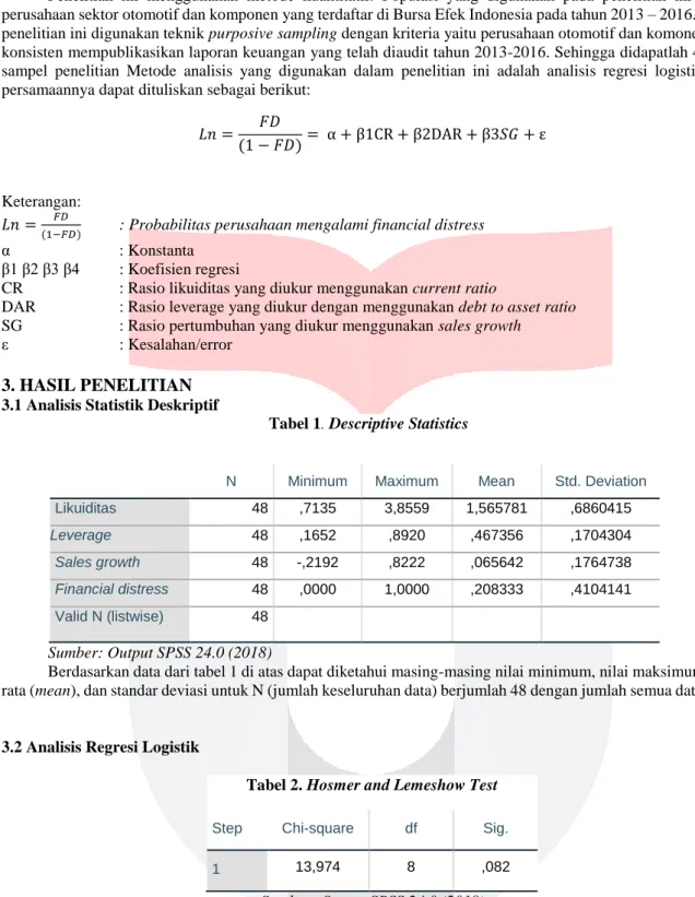 Tabel 1 .  Descriptive Statistics 