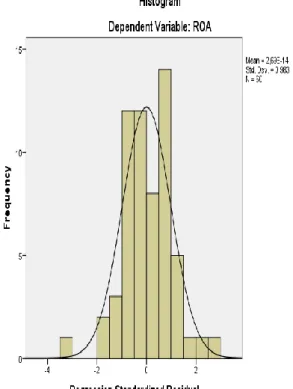 Grafik Histogram 
