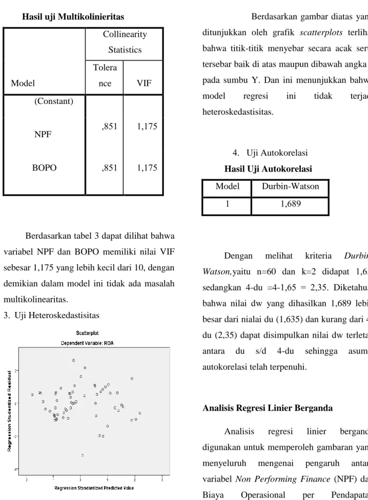 Grafik Scatterplot 
