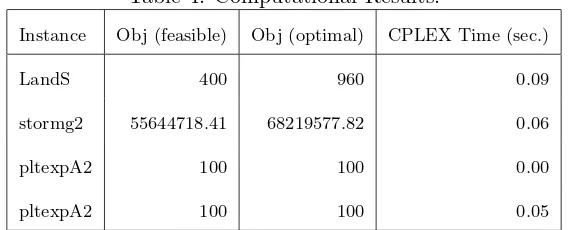 Table 4: Computational Results.