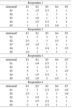 Tabel L2.6. Matriks Perbandingan Berpasangan Level 3 Kriteria Garansi 