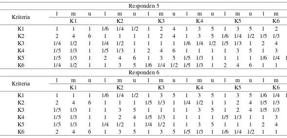 Tabel L4.1. Matriks Perbandingan Berpasangan Fuzzy Level 2 (Lanjutan) 