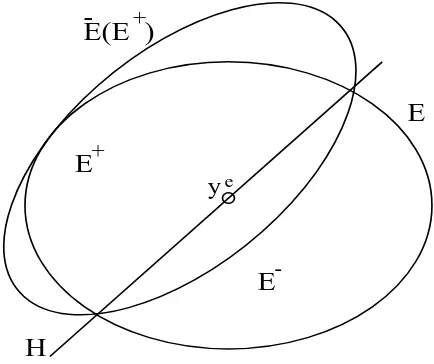 Figure 5.3: Illustration of the minimal-volume ellipsoid containing a half-ellipsoid.
