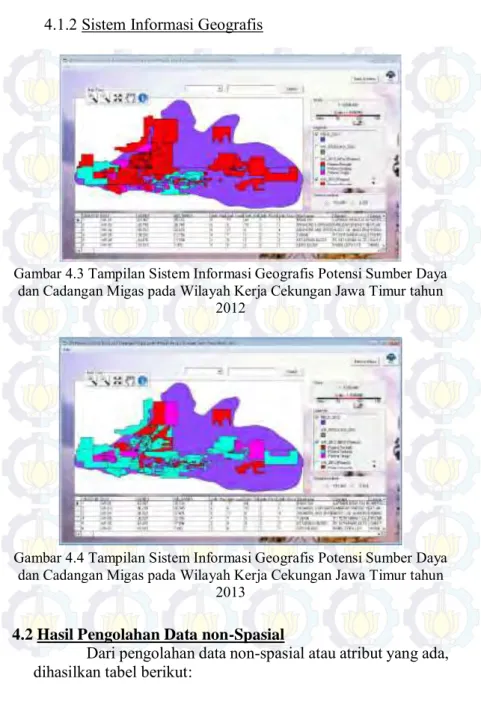 Gambar 4.4 Tampilan Sistem Informasi Geografis Potensi Sumber Daya  dan Cadangan Migas pada Wilayah Kerja Cekungan Jawa Timur tahun 